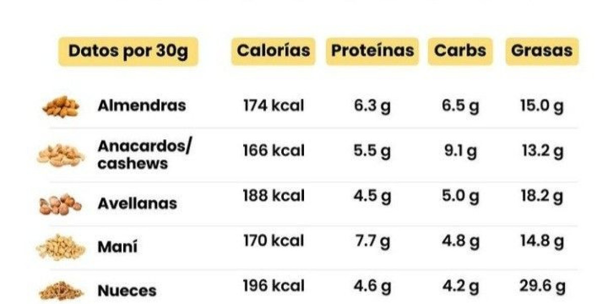 ¿Qué es la Biotina? Beneficios, Dosis y Alimentos