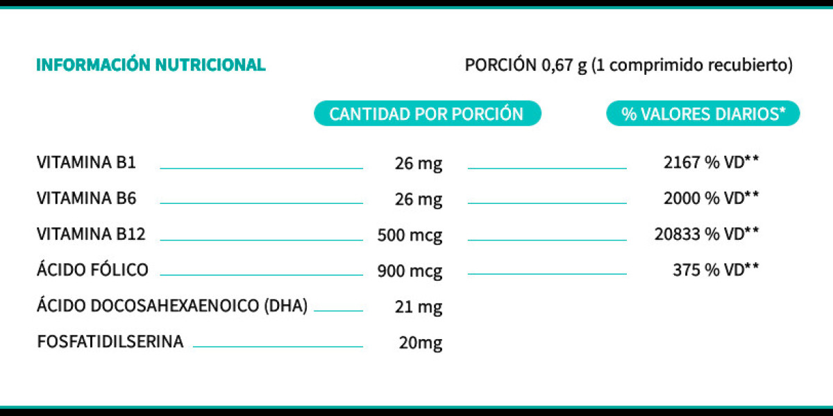 ️ Las Mejores Vitaminas y Suplementos para el Cansancio